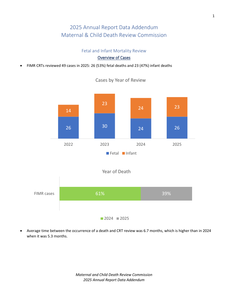 2025 Data Addendum - Maternal & Child Death Review Commission